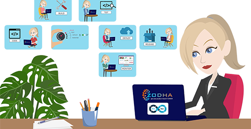 DevOps consultant Outline